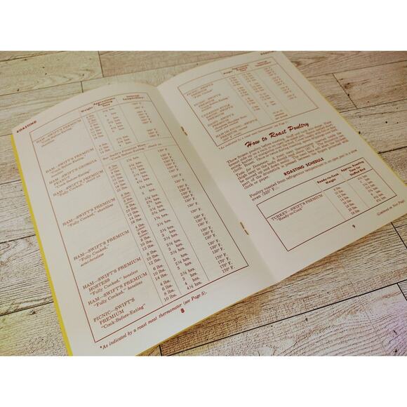 Vtg 1963 SWIFT & Co Martha Logan MEAT handi-book How to‎ Buy Store Cook Cookbook - Picture 8 of 9